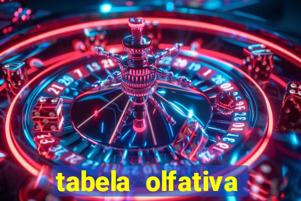 tabela olfativa amei cosméticos